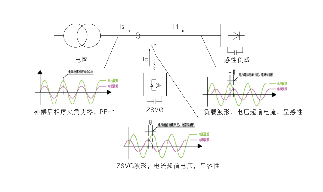 1751518657441331.png ZSVG-工作原理.png